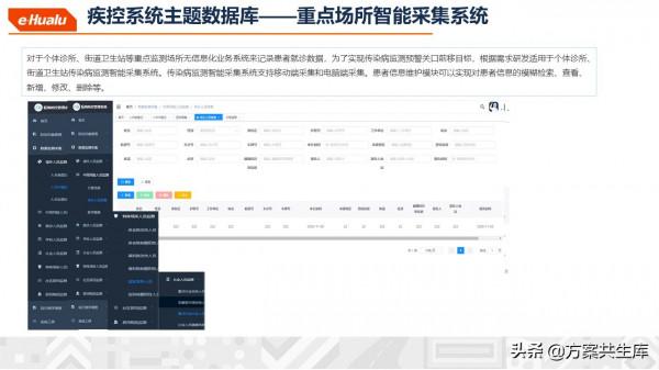 健康醫療大資料整體規劃方案