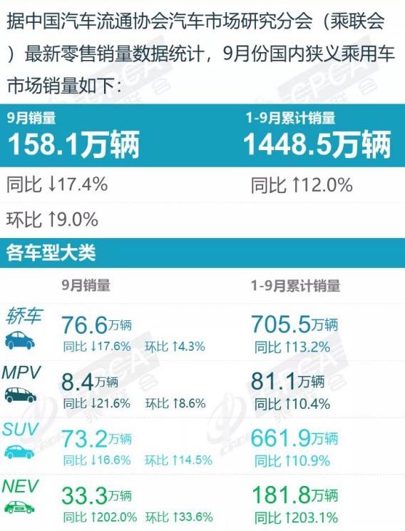 9月份歐洲汽車銷量創歷史新低,國內是否會受到影響? 9月份歐洲汽車銷量創歷史新低,國內是否會受到影響?
