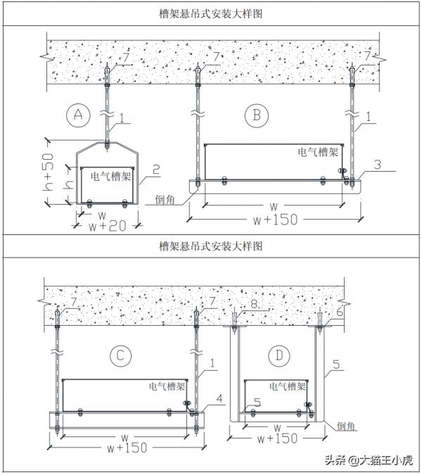 機電工程魯班獎細部做法系列二（優秀的標化手冊、珍貴資料）