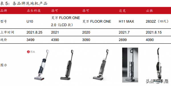 科沃斯研究報告:產品+營銷雙向助力,造就清潔電器龍頭 科沃斯研究報告:產品+營銷雙向助力,造就清潔電器龍頭