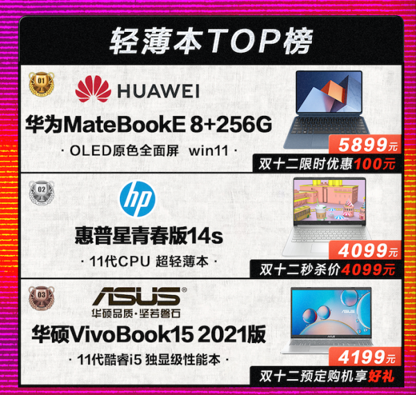 蘇寧易購釋出雙十二手機爆款榜單 國貨品牌銷售佔比提升15% 蘇寧易購釋出雙十二手機爆款榜單 國貨品牌銷售佔比提升15%