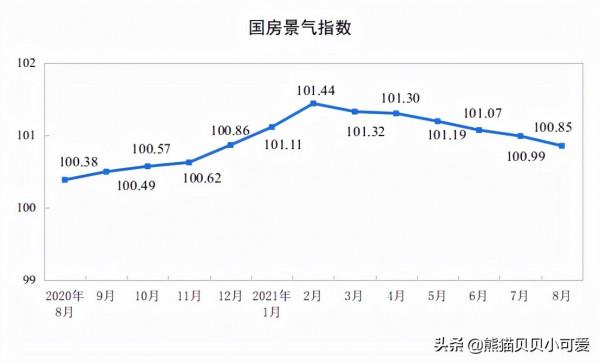 入窄門，見微光：專題解讀統計局公佈的8月中國70城房價最新資料
