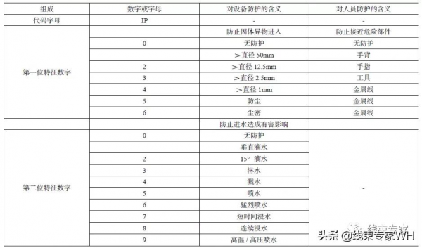 新能源汽車高壓線束的產品測試