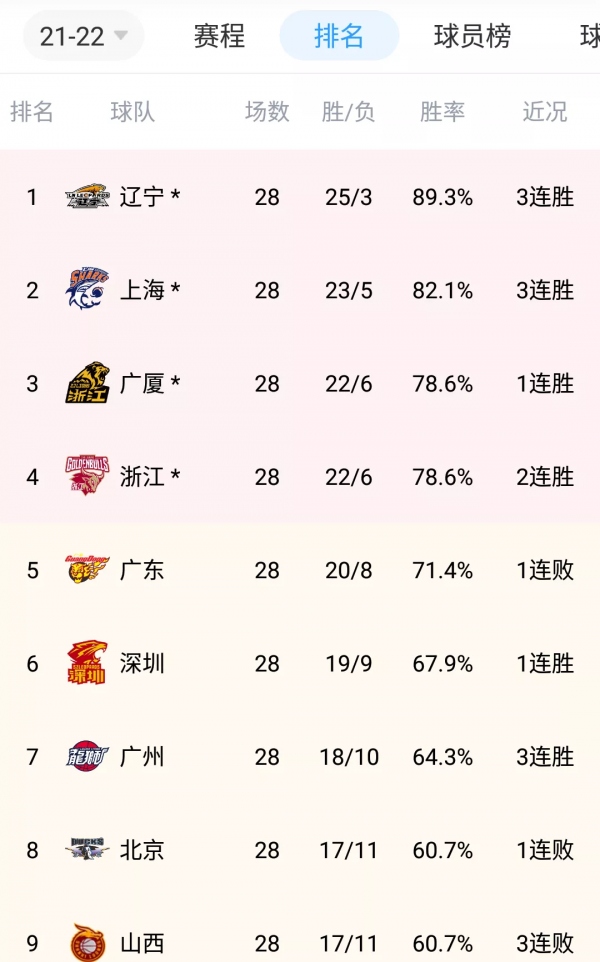 第二階段結束後，CBA&OpenCurlyDoubleQuote;民間&rdquo;獎項評選結果出爐