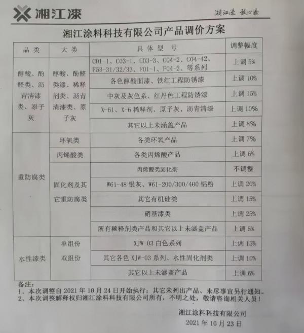太瘋狂！原材料一天一漲價，最高漲120% 企業大喊“客戶跑光”了