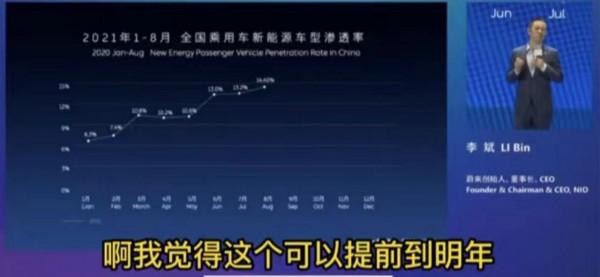 新能源汽車2025目標有望明年實現