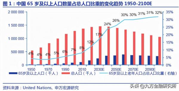 趨勢日益明顯！人口老齡化帶來的投資機遇