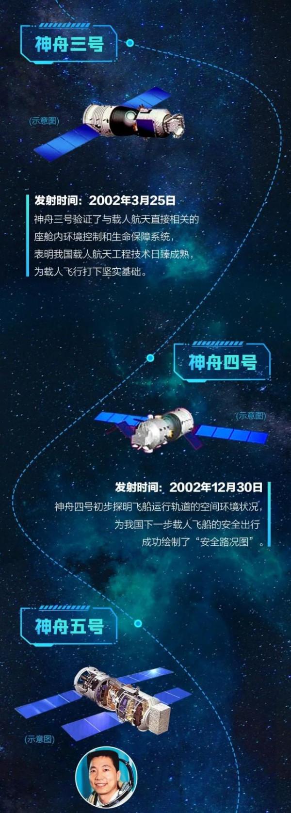 神舟“足跡”12345678910111213……