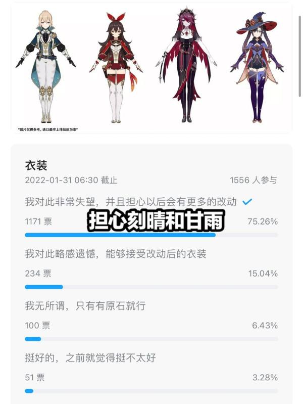 《原神》衣裝改動引起玩家熱議,1171人擔心甘雨和刻晴會失去靈魂 《原神》衣裝改動引起玩家熱議,1171人擔心甘雨和刻晴會失去靈魂