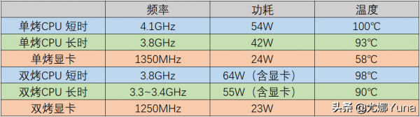 「評測」YOGA終結者?聯想小新Pro14高刷版開箱測評 「評測」YOGA終結者?聯想小新Pro14高刷版開箱測評