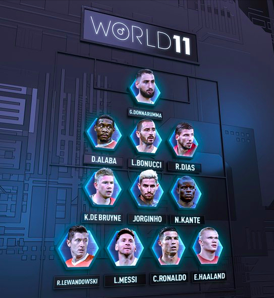 FIFA年度頒獎禮：萊萬力壓梅西，蟬聯世界足球先生！C羅獲特別獎