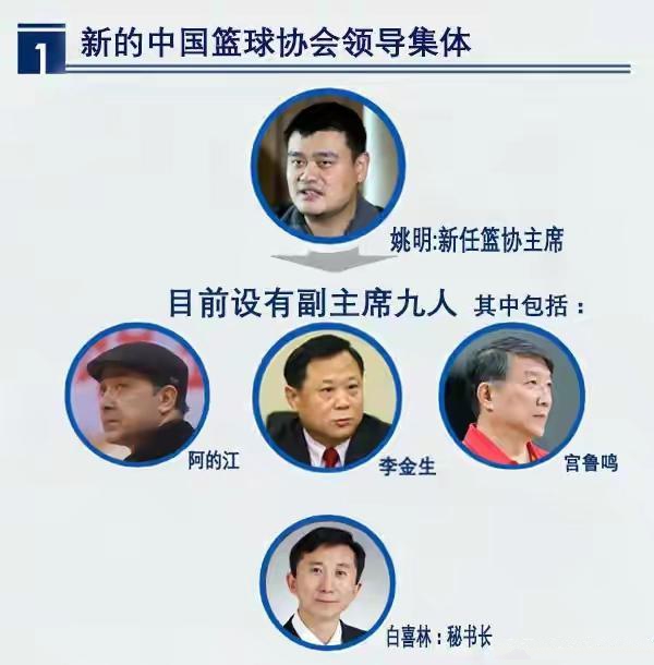 籃協選舉，瓊斯劍指開賽日，南京同曦迎強援