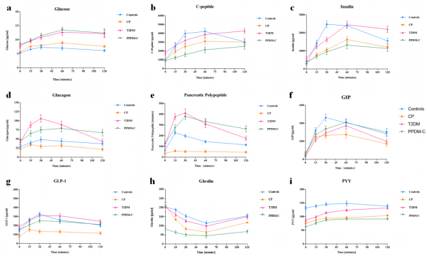 李玲教授團隊最新研究展示3c型糖尿病與2型糖尿病鑑別的臨床特徵