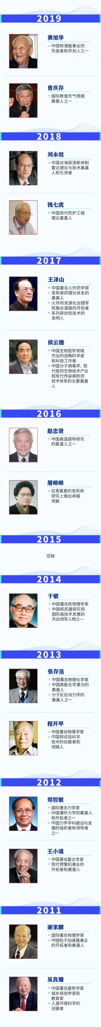 一圖看全:歷屆國家最高科學技術獎獲得者都有誰 一圖看全:歷屆國家最高科學技術獎獲得者都有誰