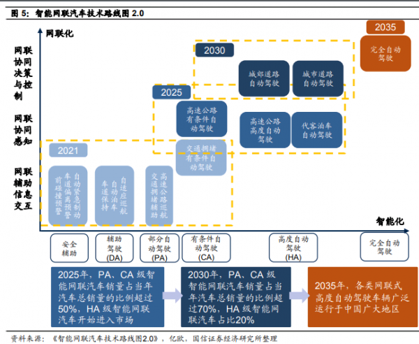工信部重磅發聲!自動駕駛或迎來加速發展 機構建議關注著兩個方向 工信部重磅發聲!自動駕駛或迎來加速發展 機構建議關注著兩個方向