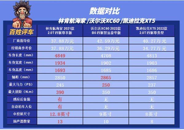 BBA之外的較量 二線豪華品牌涿鹿之戰 誰能稱霸？