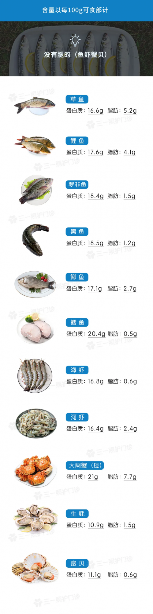 糖尿病不敢吃肉?科學吃肉,血糖才能更平穩 糖尿病不敢吃肉?科學吃肉,血糖才能更平穩