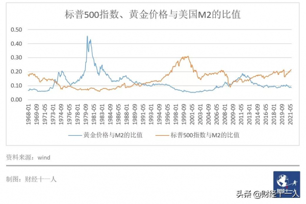 貨幣超發時代,你如何防止變窮 貨幣超發時代,你如何防止變窮