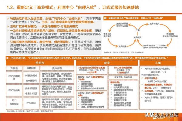 汽車智慧駕駛產業深度研究:全球智慧駕駛產業鏈投資分析 汽車智慧駕駛產業深度研究:全球智慧駕駛產業鏈投資分析