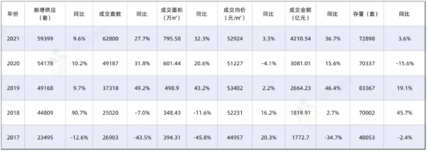 2022年置業方向,就藏在2021年北京樓市成交排名中 2022年置業方向,就藏在2021年北京樓市成交排名中