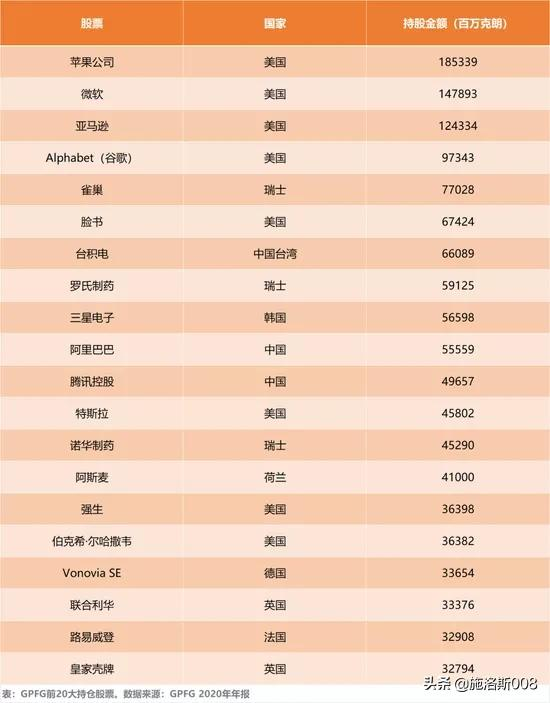 挪威主權基金給個人的思考