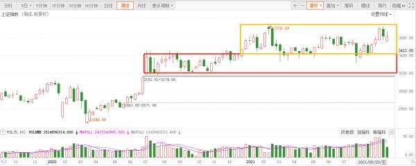 週末A股訊息面偏暖 兩大板塊有望策動反彈