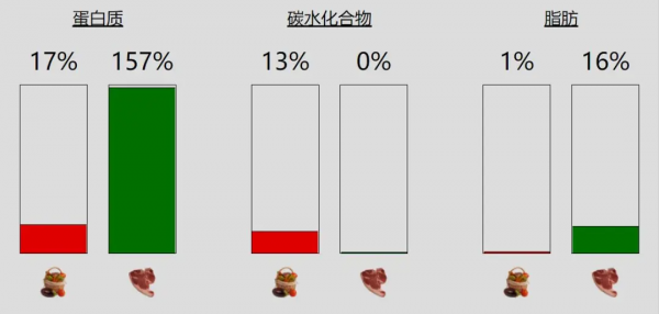蔬菜水果等植物中，除了植物毒素，還有哪些好的營養素