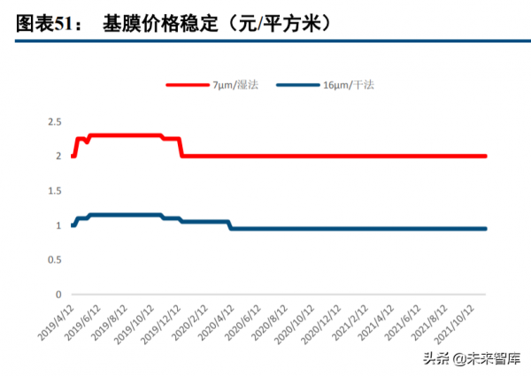 新能源汽車行業深度報告:電流奔湧,在時代的賽道飛馳 新能源汽車行業深度報告:電流奔湧,在時代的賽道飛馳