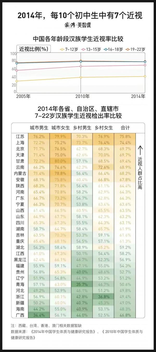 中國孩子30年體質變化:退步了 中國孩子30年體質變化:退步了