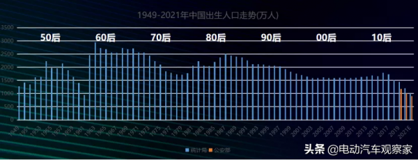 明年500萬輛新能源汽車的大蛋糕，怎麼分？