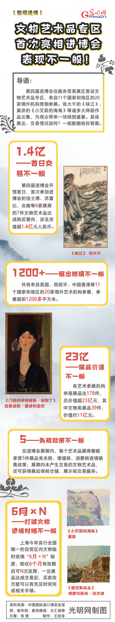 「數觀進博」文物藝術品專區首次亮相進博會 表現不一般