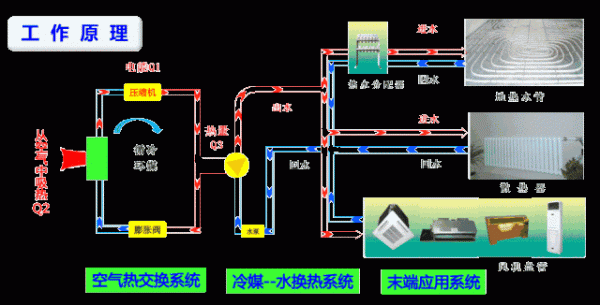 動圖演示暖通空調，風系統、水系統一看就懂