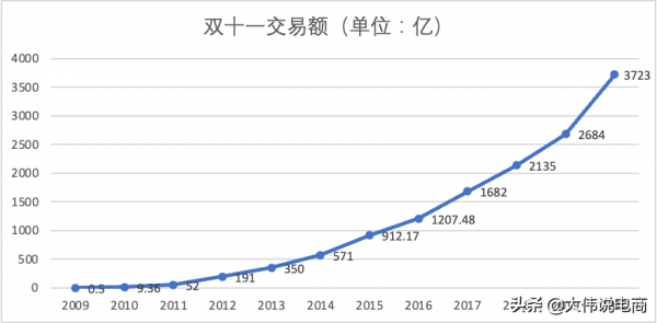 興趣電商崛起，傳統電商沒落？