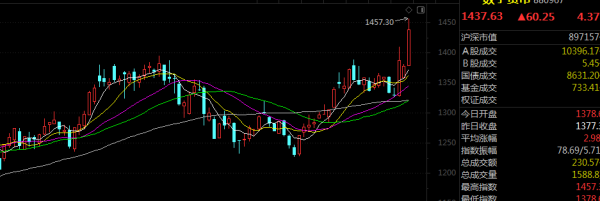 警惕!數字貨幣板塊的分化 警惕!數字貨幣板塊的分化
