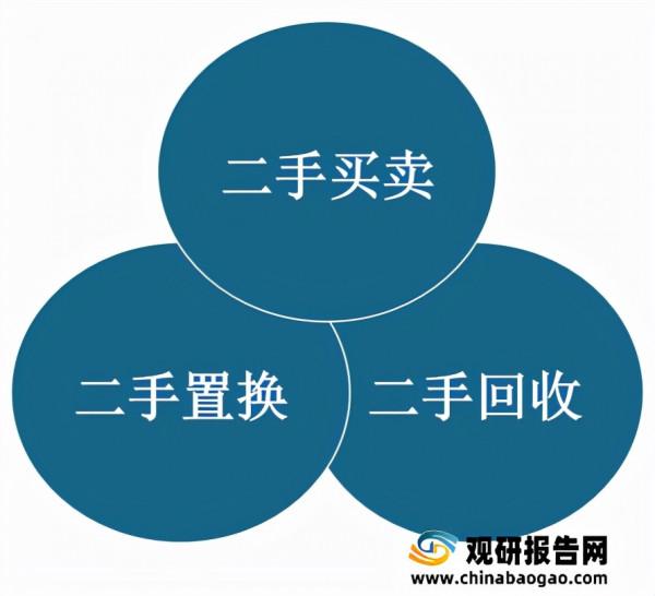 2021年中國二手電商行業分析報告-市場發展現狀與未來動向研究