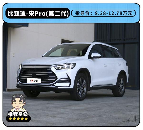 月銷輕鬆破萬/7秒級破百 這些9.28萬起的SUV 也太猛了吧！