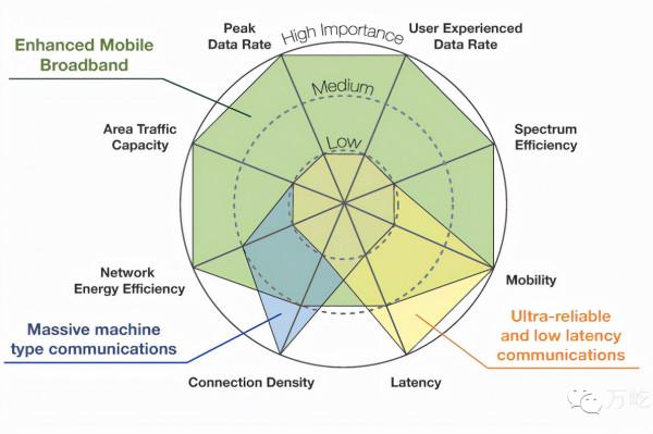 通訊歷史連載17-行動通訊網路 通訊歷史連載17-行動通訊網路