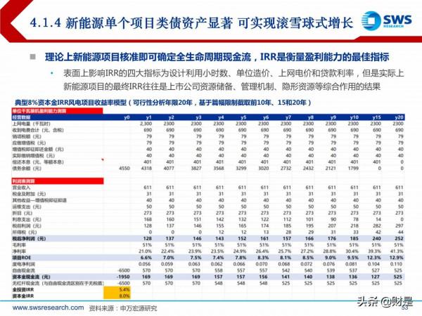 電力行業投資策略:新型電力系統倒逼電改,電力迎來黃金時代 電力行業投資策略:新型電力系統倒逼電改,電力迎來黃金時代