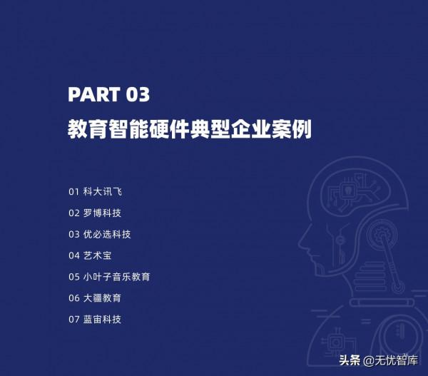 2022年中國教育智慧硬體行業報告