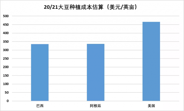 「建投專題」油脂:近期脂油料關鍵問題的梳理 「建投專題」油脂:近期脂油料關鍵問題的梳理