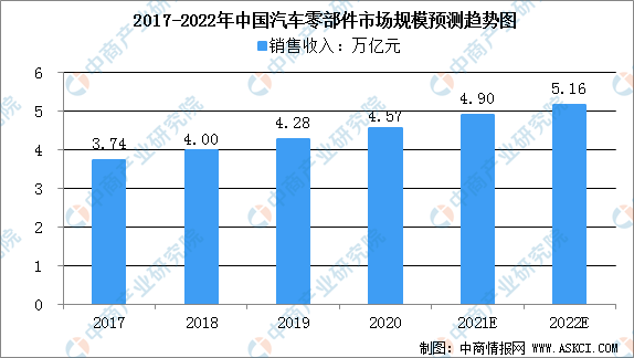 2022年中國新能源汽車輕量化產業鏈上中下游市場分析