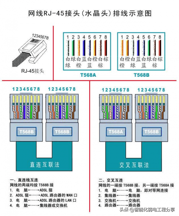 搞弱電工程，你得十八般武藝樣樣精通，看弱電人都會使用什麼工具