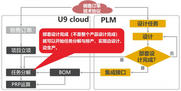 閉環的U9 cloud專案製造 破解迦南科技成長的煩惱
