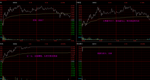 元宇宙的晉級之路