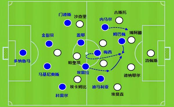 逆轉從他接管比賽開始！梅西下場後內馬爾暴走：只有隊友能防住他