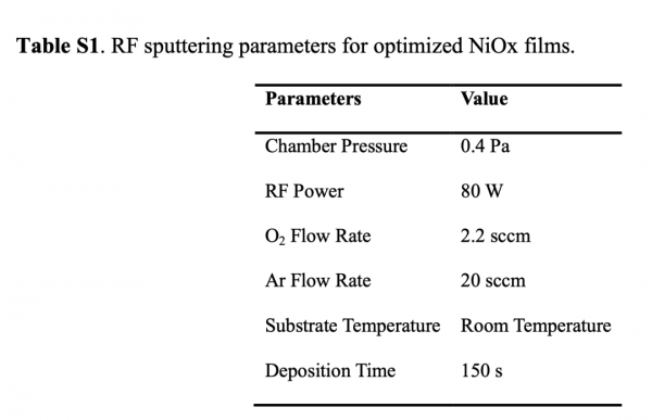 Solar RRL--使用濺射氧化鎳改善自組裝層