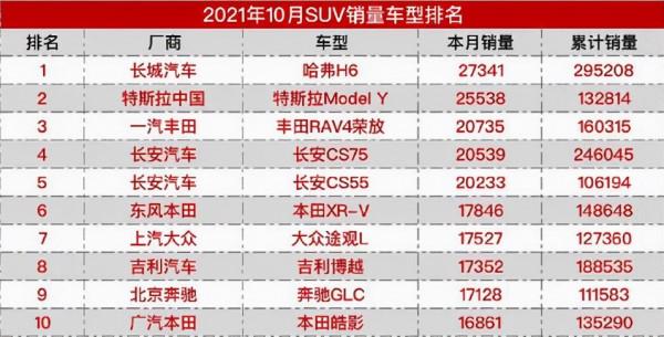 造車“缺芯論”到底是“因疫缺芯”還是“因利缺心”？