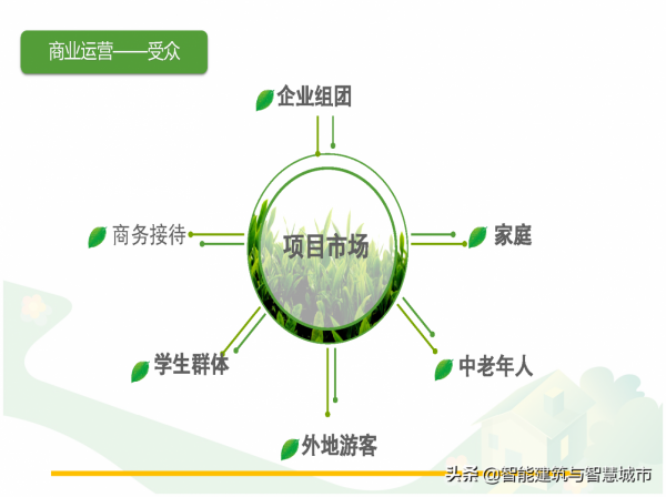休閒農業觀光旅遊專案解決方案