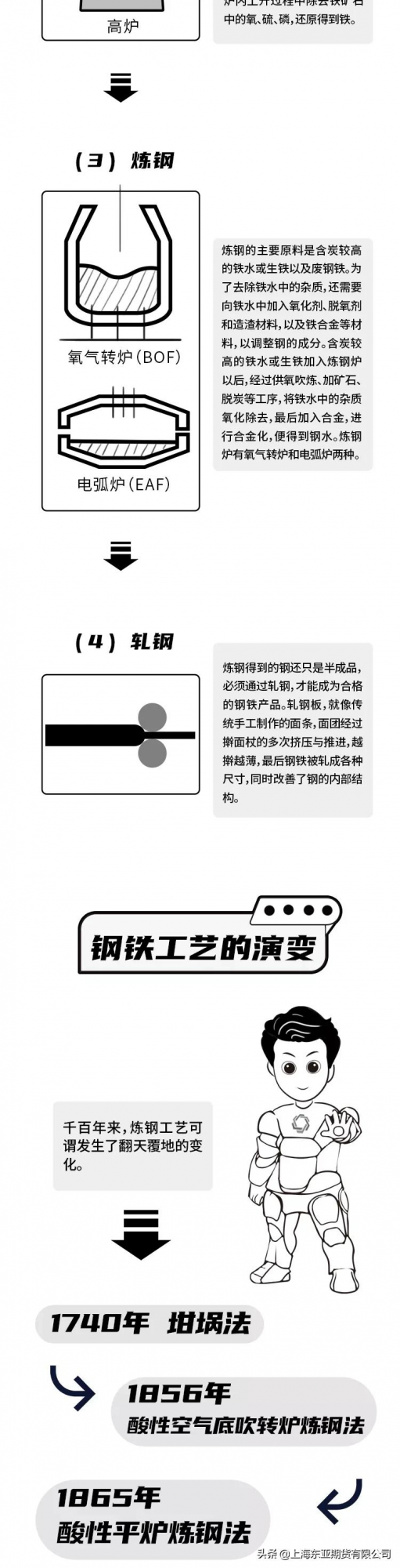 漫畫鋼材期貨：鋼鐵是怎樣煉成的——從鐵礦石到鋼材的全過程