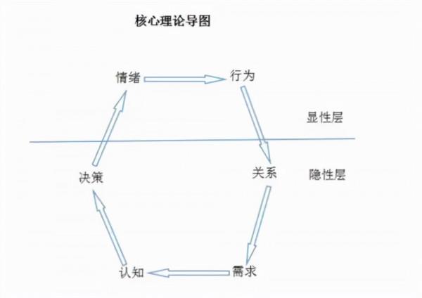 掌控好自己的情緒,你才會變得更加聰明!4個步驟,教你管理情緒 掌控好自己的情緒,你才會變得更加聰明!4個步驟,教你管理情緒